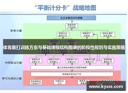 体育散打训练方案与基础课程结构图谱的阶段性规划与实施策略