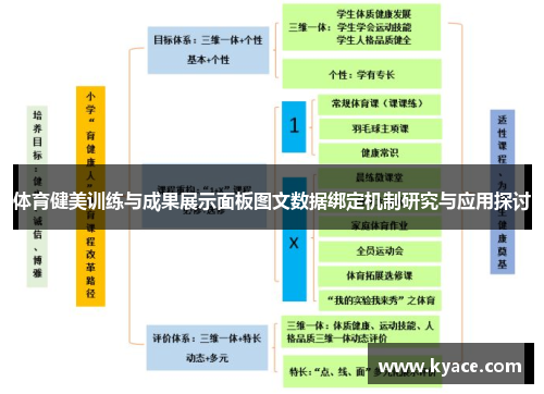 体育健美训练与成果展示面板图文数据绑定机制研究与应用探讨