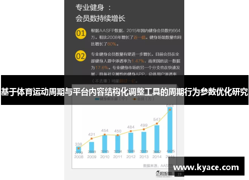 基于体育运动周期与平台内容结构化调整工具的周期行为参数优化研究